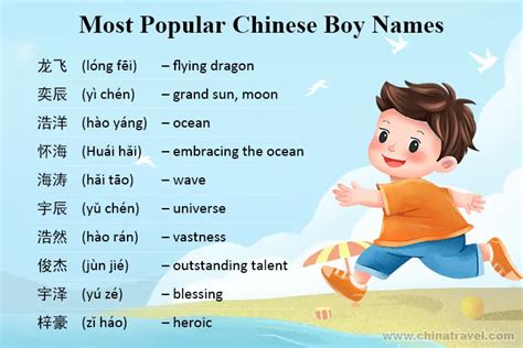what are male names from china